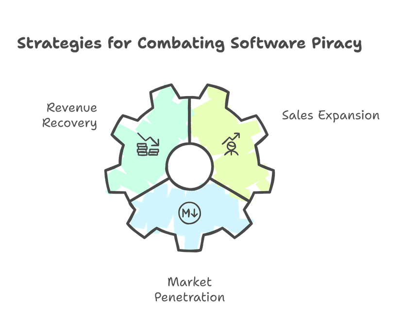 Software piracy illustration